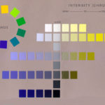 How Does Albert Munsell Impact Your World? Father of Color Theory