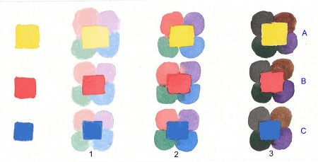 color and value